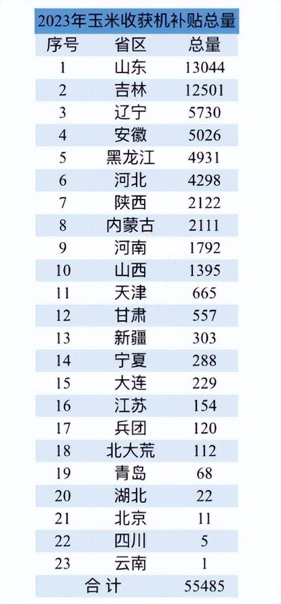 2023年12品牌玉米收获机销量、主销机型与价格(图1)