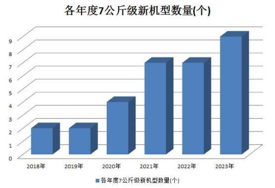 喂入量又升级？7公斤级履带式收割机成研发重点意味着什么威廉希尔体育app官网？(图4)