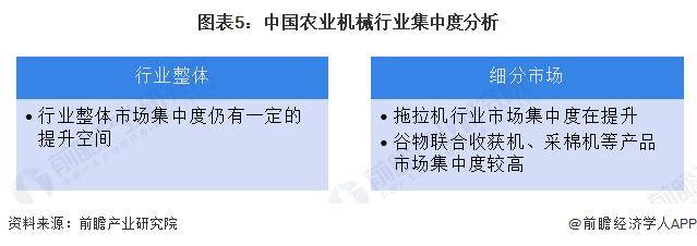 【行业前瞻】2023-2028年中国农业机械行业发展分析(图4)